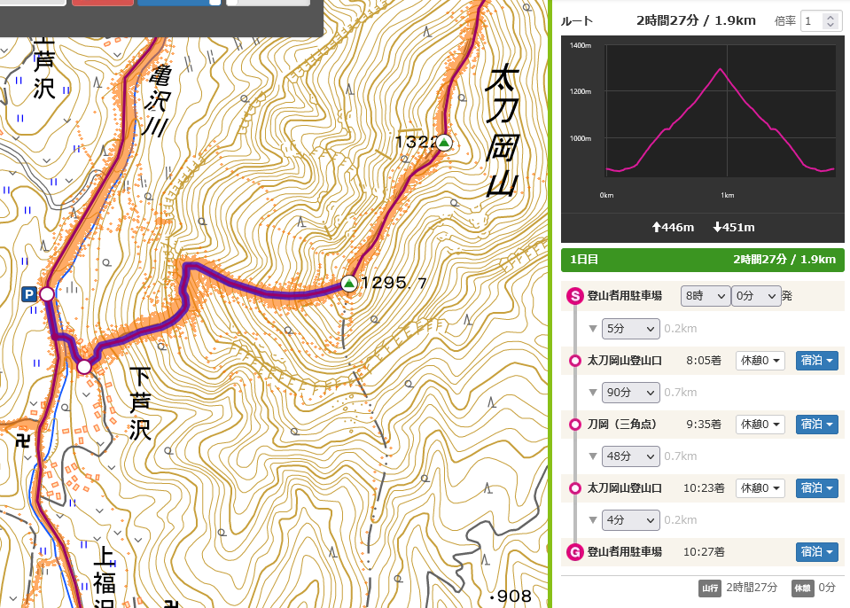太刀岡山ルートマップ