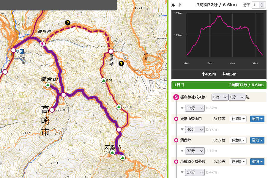 天狗山・鏡台山ルートマップ